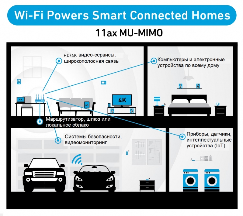 Будущее технологии Wi-Fi