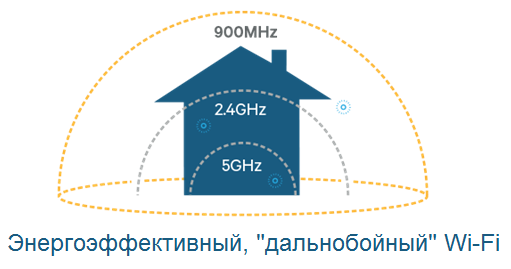 Будущее технологии Wi-Fi