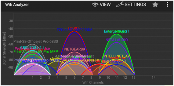 В Wi-Fi «закончились» частоты. Решение - DFS