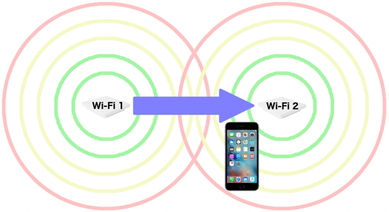 Роуминг в Wi-Fi-сетях