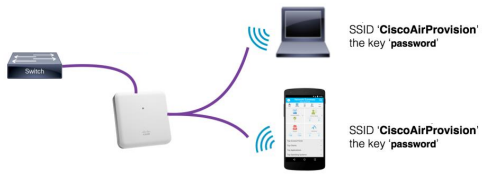 Роуминг в Wi-Fi-сетях