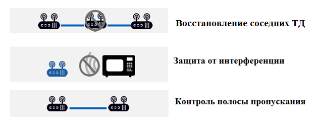 Роуминг в Wi-Fi-сетях
