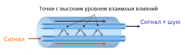 Волокна будущих петабитных сетей