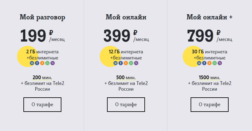 Tele2: замена минут на гигабайты, стагнация абонентской базы и прочее