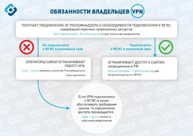 Глава Роскомнадзора лично прокомментировал "закон об анонимайзерах"
