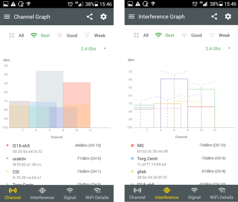 Обзор анализаторов Wi-Fi-покрытия для Android, часть 1
