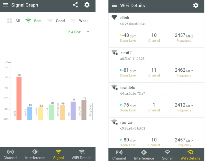 Обзор анализаторов Wi-Fi-покрытия для Android, часть 1