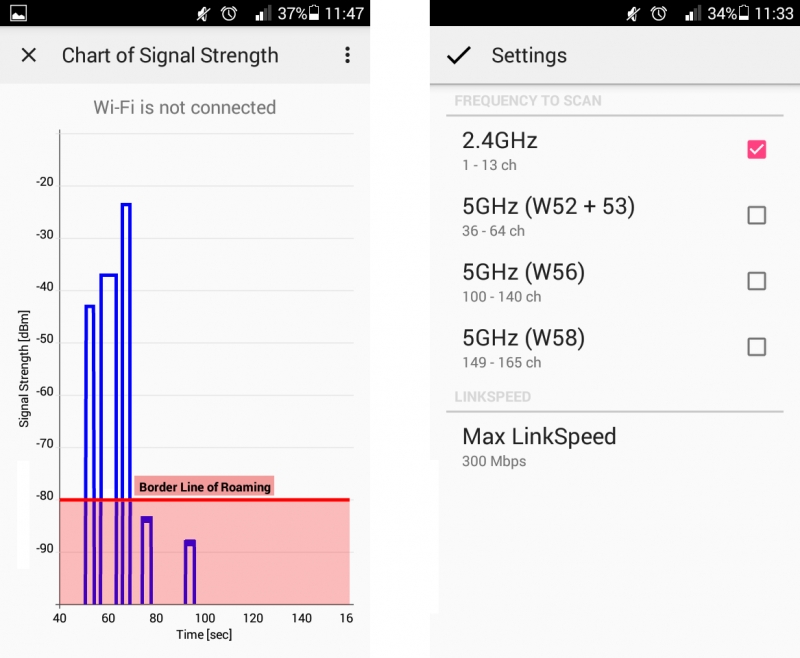 Обзор анализаторов Wi-Fi-покрытия для Android, часть 1