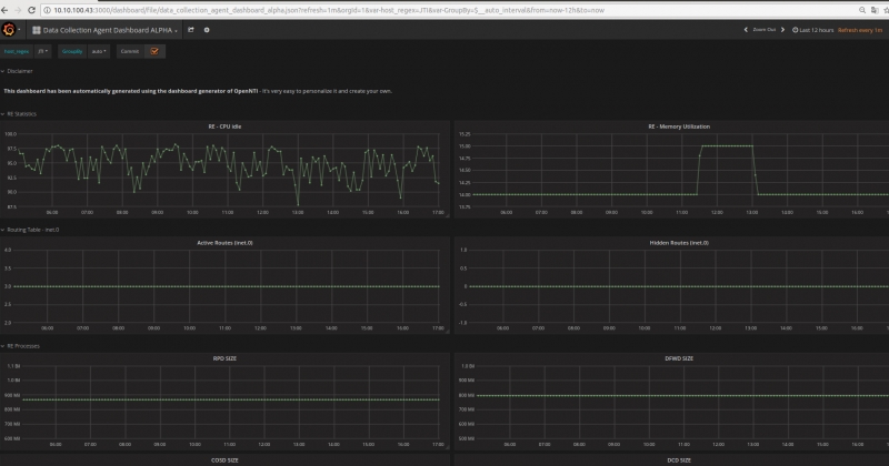 Тестируем Junos Telemetry Interface (JTI) в связке с OpenNTI