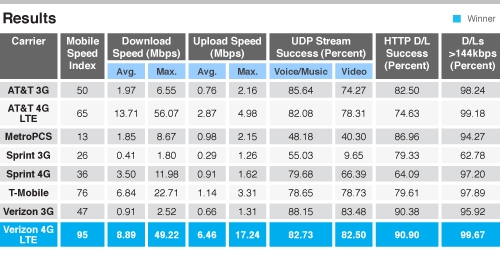3G и 4G LTE: стремимся к лучшему... 3G и 4G LTE: стремимся к лучшему...