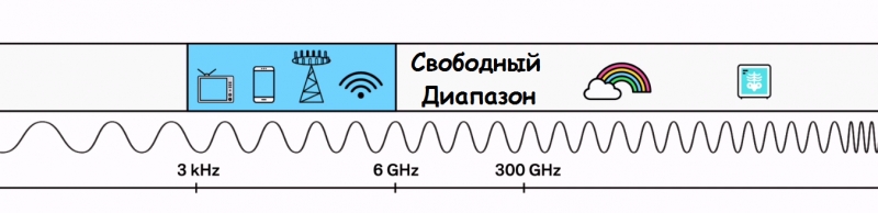 Чего ждать от 5G в 2018 году