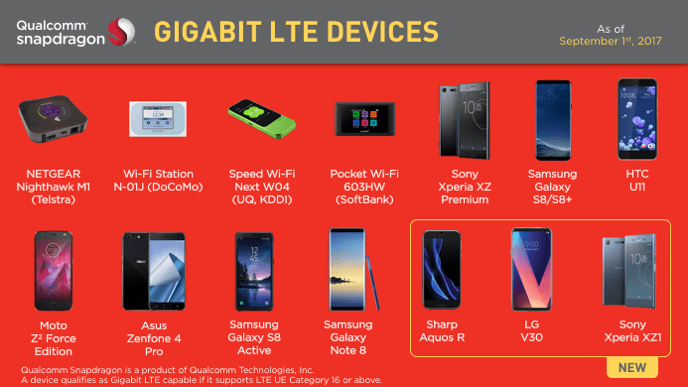Чего ждать от 5G в 2018 году