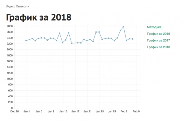 Черная дыра критической инфраструктуры