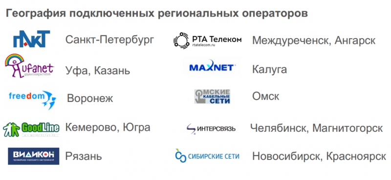 Лики IPTV: Наземная доставка контента