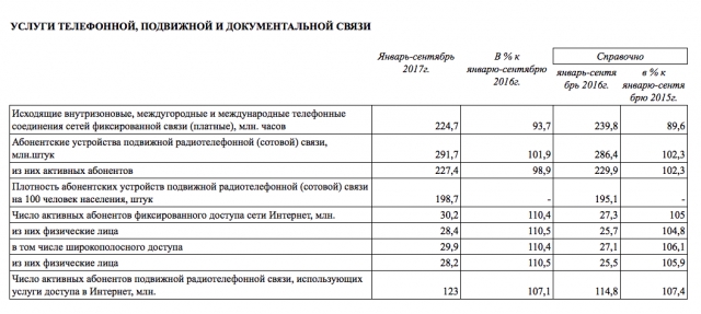 Телеком-прогноз 2018
