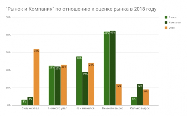 Телеком-прогноз 2018