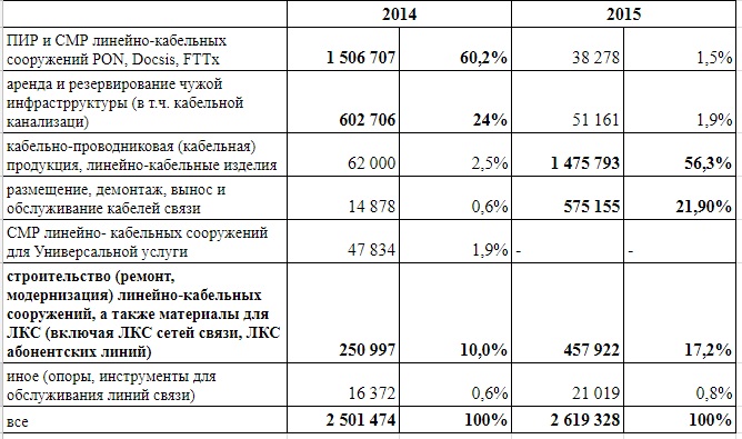 Волшебные недра кабельной канализации