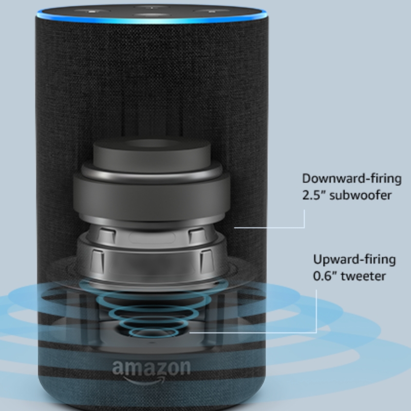 Голосовой помощник “Алекса” (Amazon Echo) или почему джентльмены выбирают блондинок?