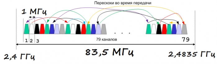 Киноактриса и изобретательница технологии расширения спектра FHSS