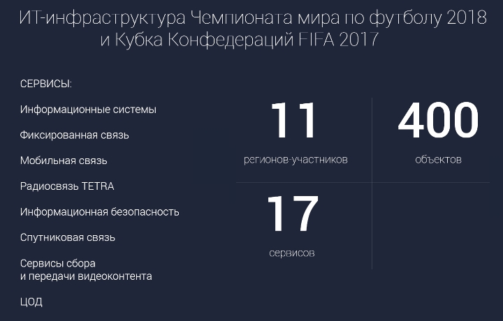 Роскомнадзор уже выдал 133 разрешения на использование частот на ЧМ-2018
