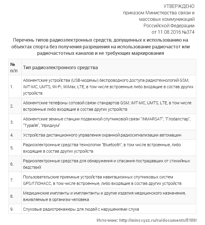 Роскомнадзор уже выдал 133 разрешения на использование частот на ЧМ-2018