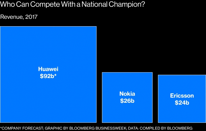Великий и ужасный Huawei Великий и ужасный Huawei