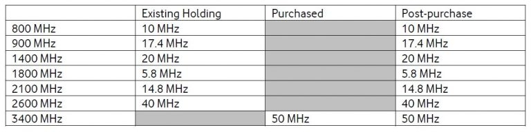 Протестировать 5G смогут только "МегаФон" и "Ростелеком" Протестировать 5G смогут только "МегаФон" и "Ростелеком"