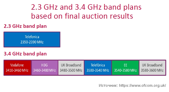 Протестировать 5G смогут только "МегаФон" и "Ростелеком" Протестировать 5G смогут только "МегаФон" и "Ростелеком"