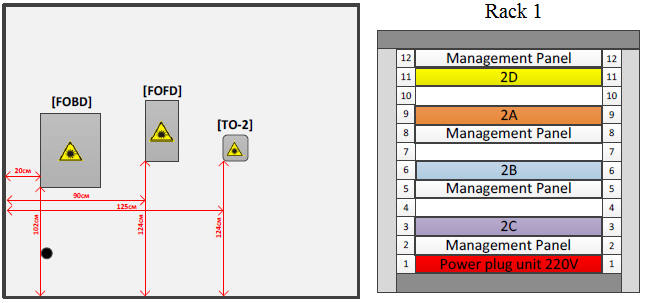 О том как проходят чемпионаты по монтажу кабельных систем среди студентов