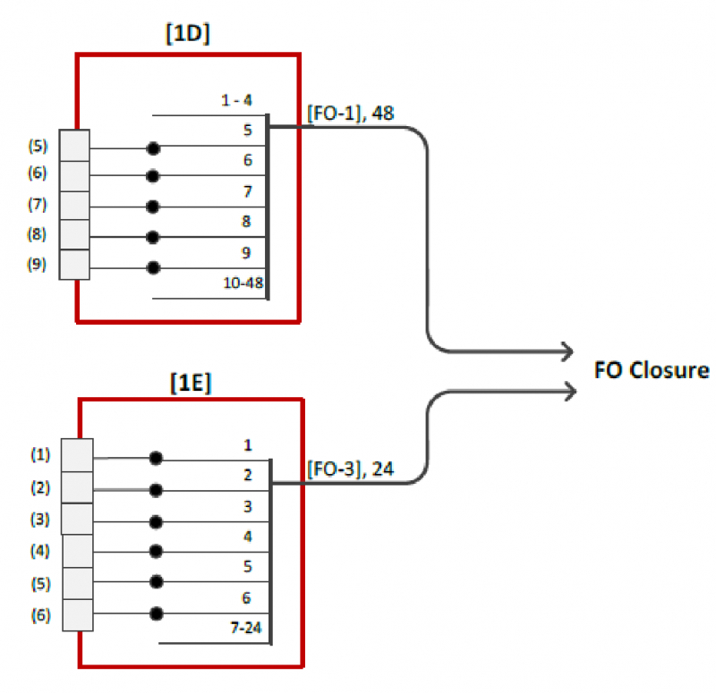 О том как проходят чемпионаты по монтажу кабельных систем среди студентов