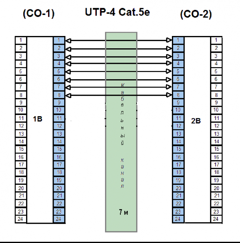 О том как проходят чемпионаты по монтажу кабельных систем среди студентов