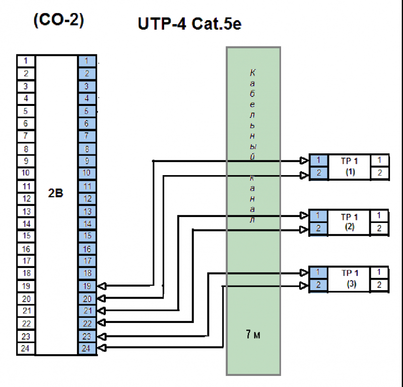 О том как проходят чемпионаты по монтажу кабельных систем среди студентов