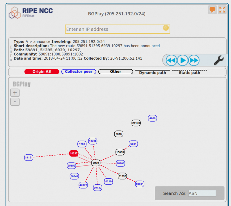 История одного BGP hijack, или необходимо ли фильтровать full-view от аплинков