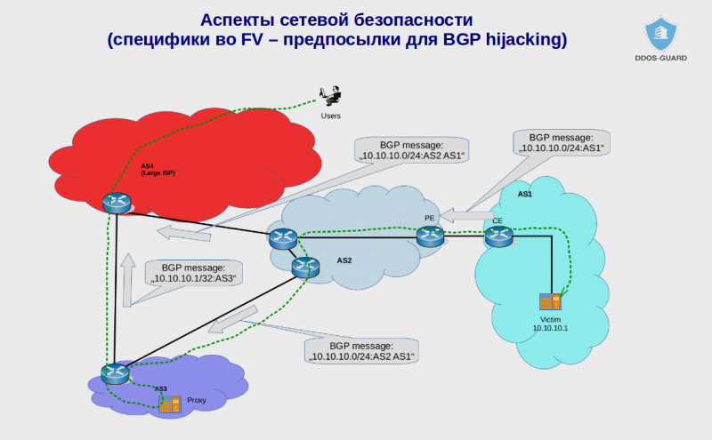 История одного BGP hijack, или необходимо ли фильтровать full-view от аплинков