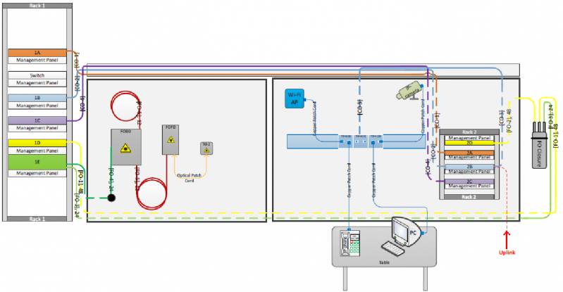 Как проходят мировые чемпионаты по монтажу кабельных систем
