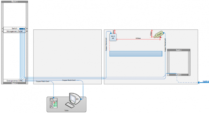 Как проходят мировые чемпионаты по монтажу кабельных систем