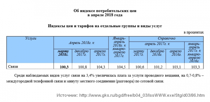 "Закон Яровой" ускорит рост тарифов