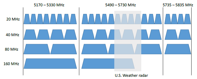 «Эффективный»  Wi-Fi 802.11ax (часть 1): изменения на  уровне MAC