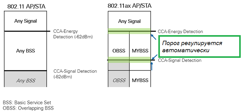 «Эффективный»  Wi-Fi 802.11ax (часть 1): изменения на  уровне MAC