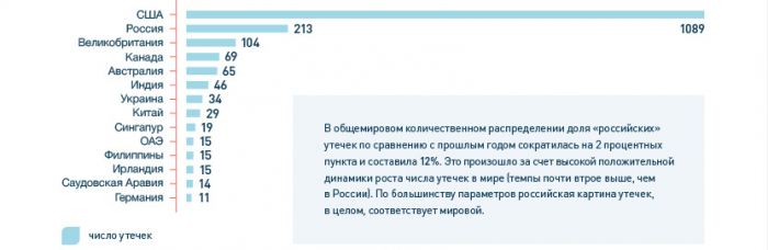 От хакера секретов нет?