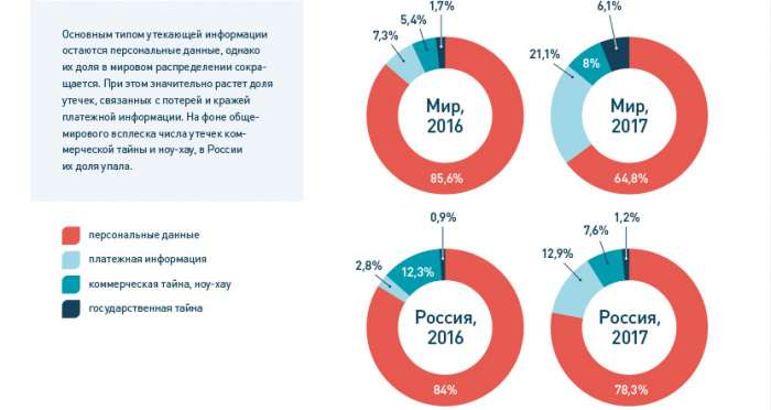 От хакера секретов нет?