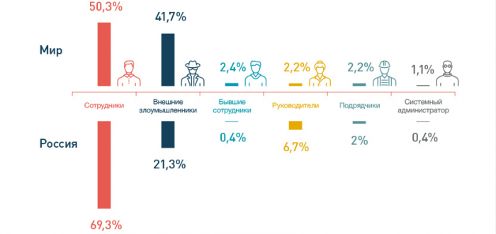 От хакера секретов нет?