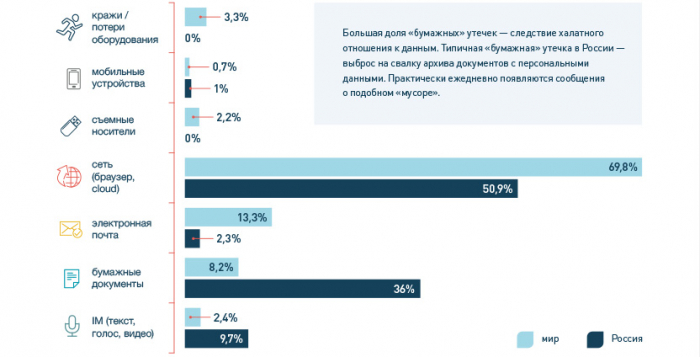 От хакера секретов нет?