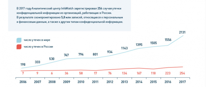 От хакера секретов нет?