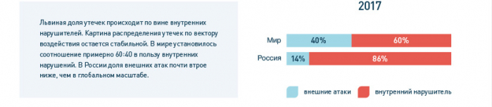 От хакера секретов нет?