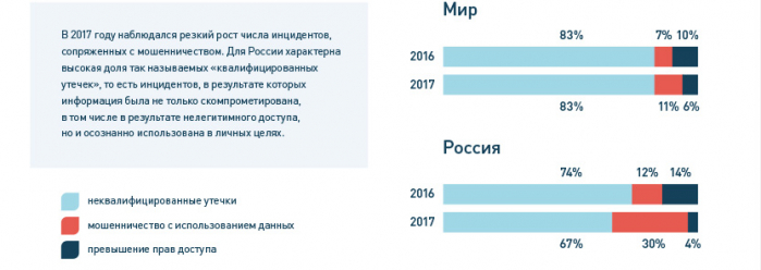 От хакера секретов нет?