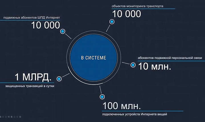 У спутникового проекта OneWeb может появиться российско-китайский конкурент