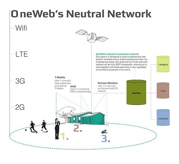 У спутникового проекта OneWeb может появиться российско-китайский конкурент