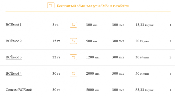 Безлимитный интернет, какой он? США vs Россия