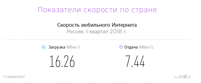 Безлимитный интернет, какой он? США vs Россия